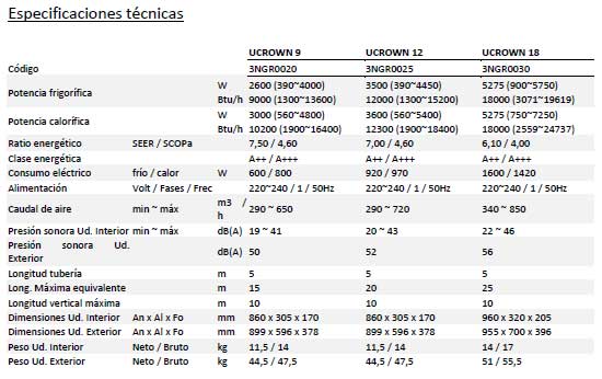 Aire acondicionado