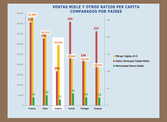 MARKET VISION - REVISTA 226