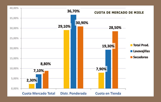 MARKET VISION - REVISTA 226