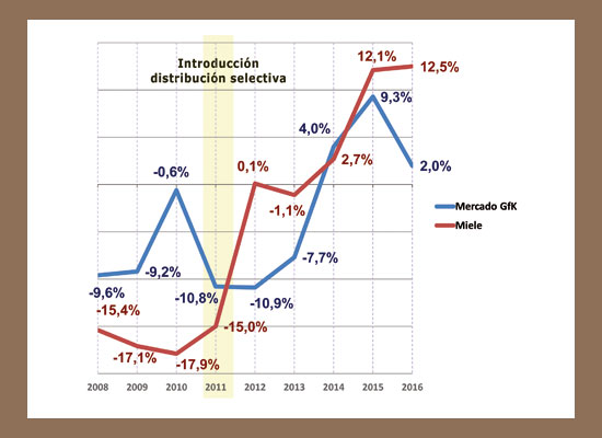 MARKET VISION - REVISTA 226