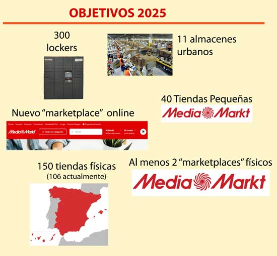 MediaMarkt