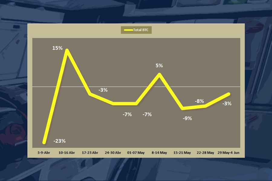 electrodomesticos mercado