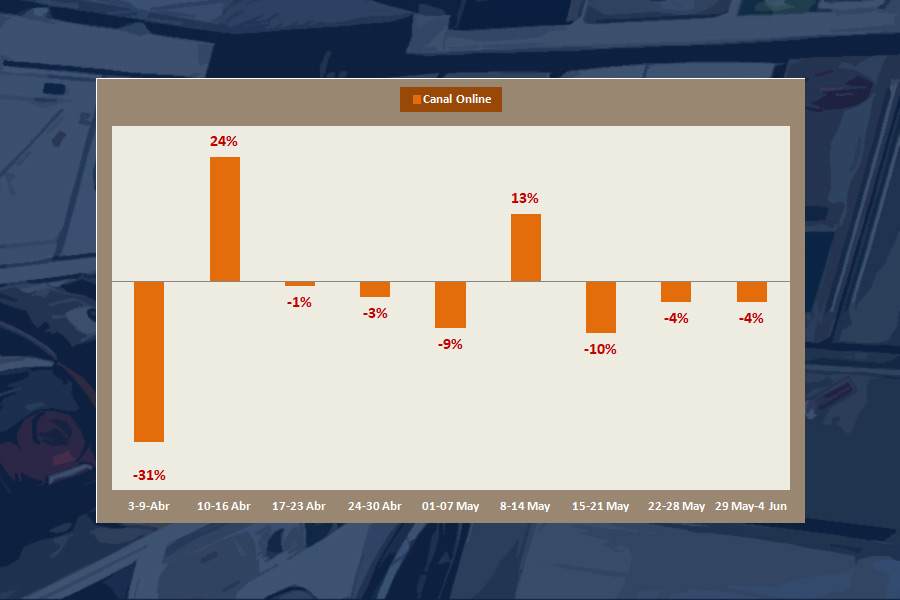 electrodomesticos mercado