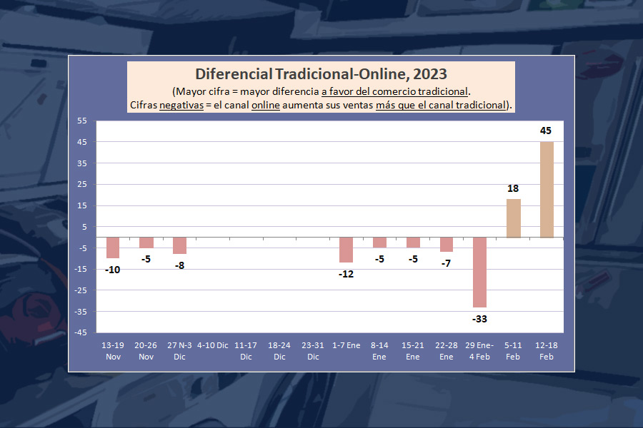 mercado electrodomesticos españa mercado electrodomesticos españa