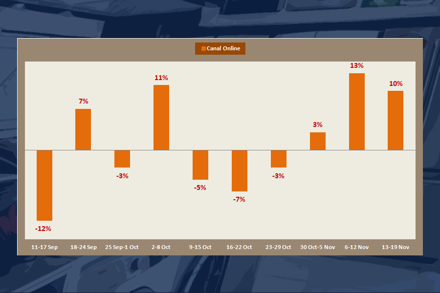 mercado electrodomesticos españa