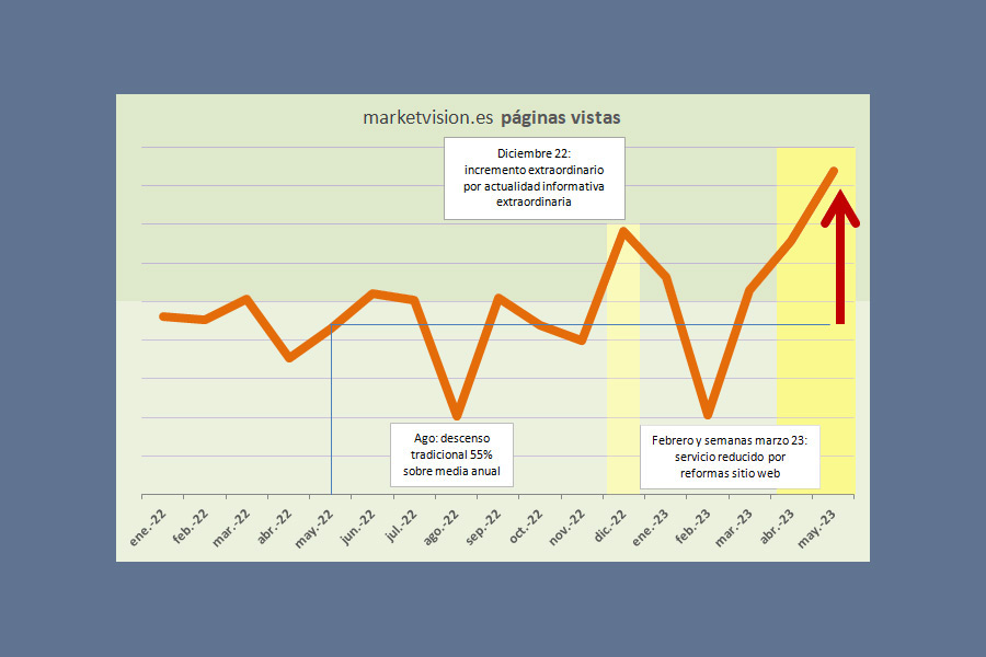 market vision