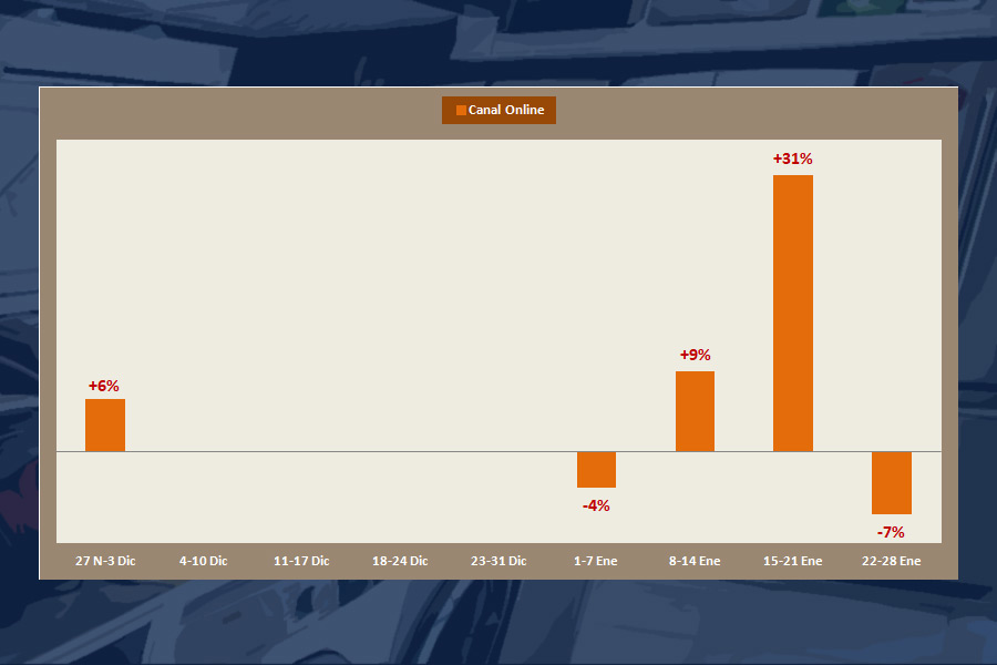mercado electrodomesticos