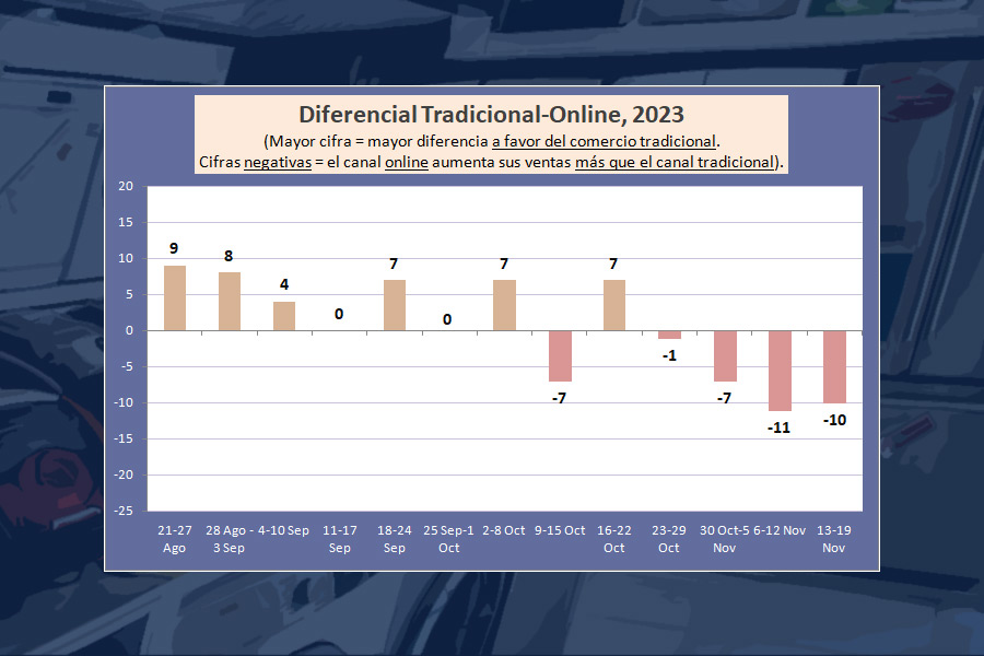 mercado electrodomesticos españa