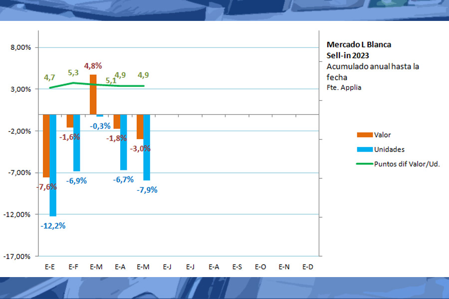 Mercado electrodomesticos