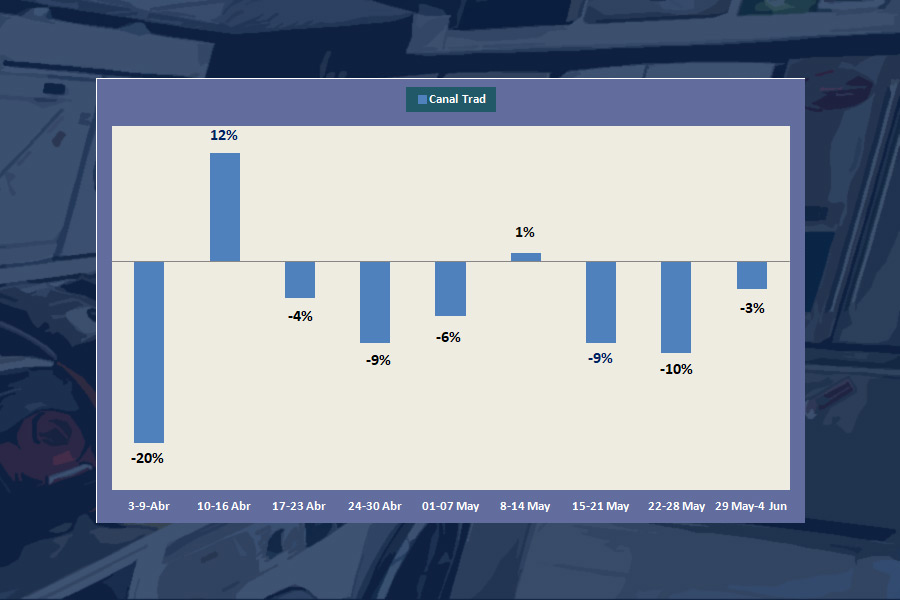 electrodomesticos mercado