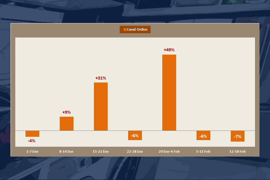 mercado electrodomesticos españa mercado electrodomesticos españa