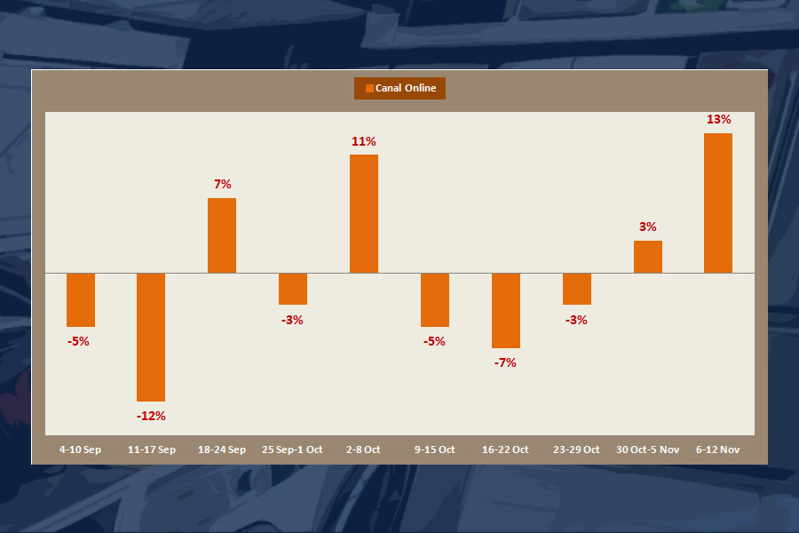 mercado electrodomesticos mercado electrodomesticos