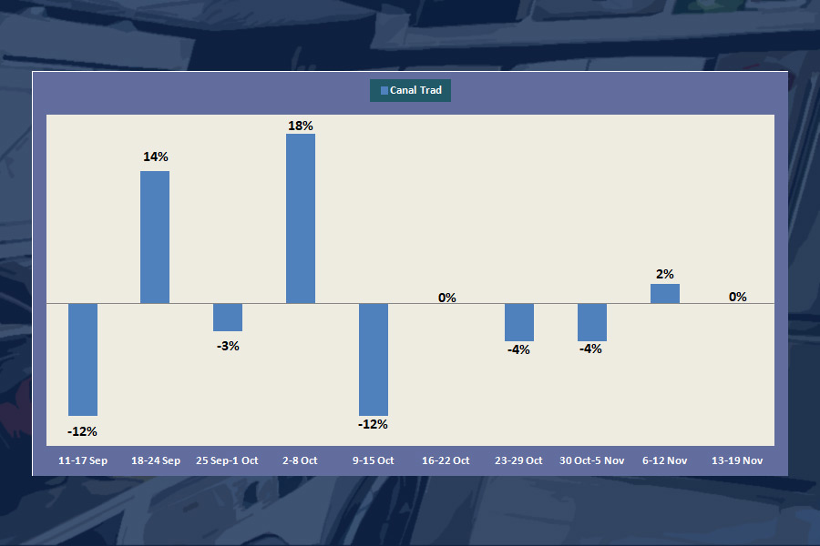 mercado electrodomesticos españa