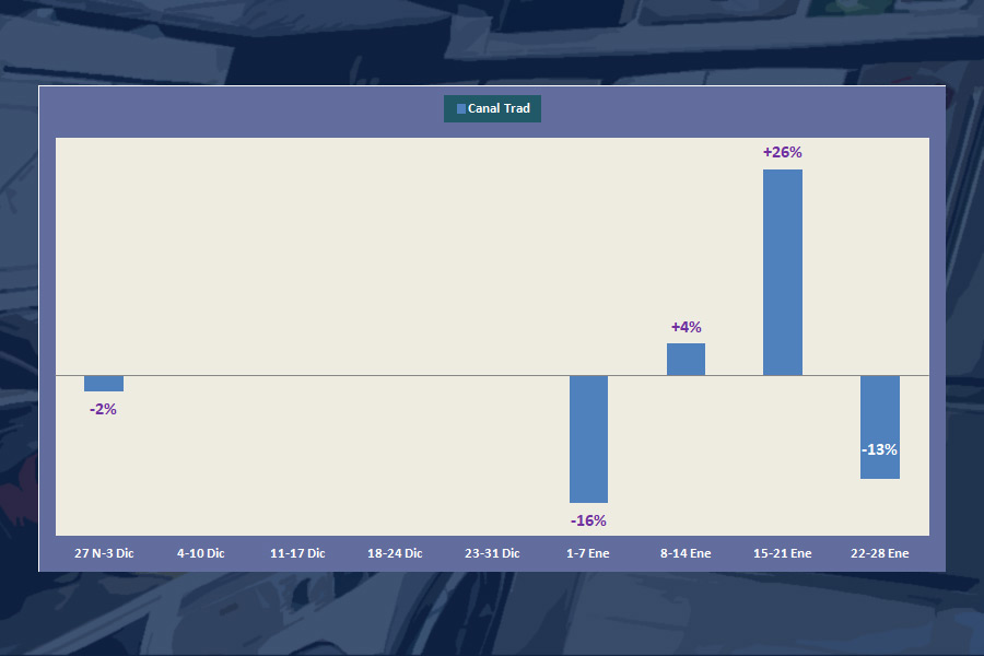 mercado electrodomesticos