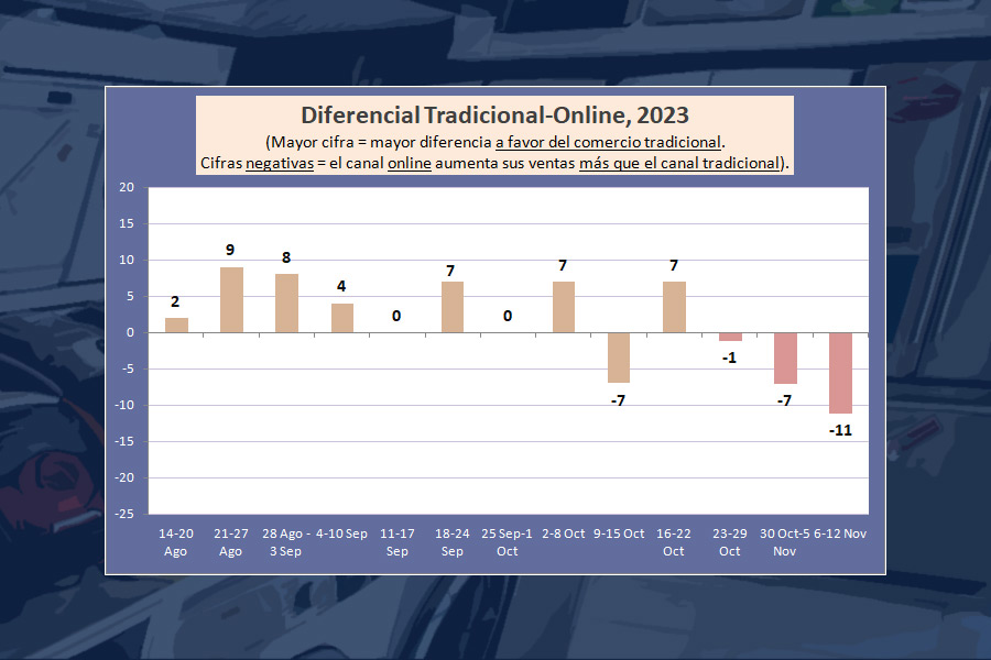 mercado electrodomesticos mercado electrodomesticos