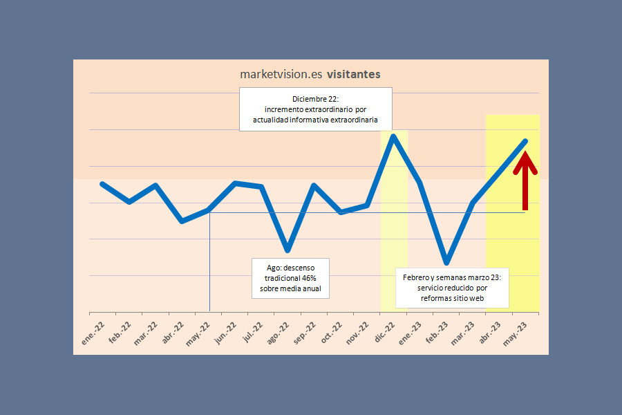 market vision