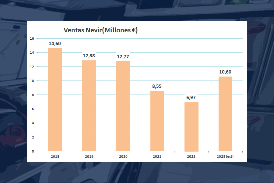 nevir