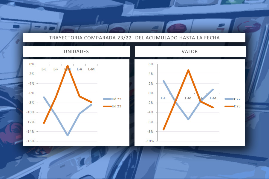 Mercado electrodomesticos
