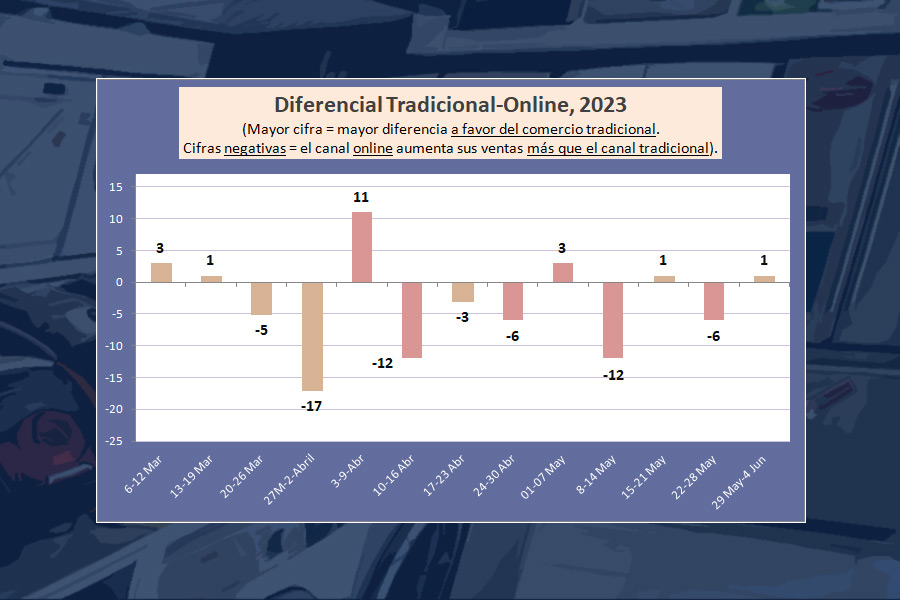 electrodomesticos mercado