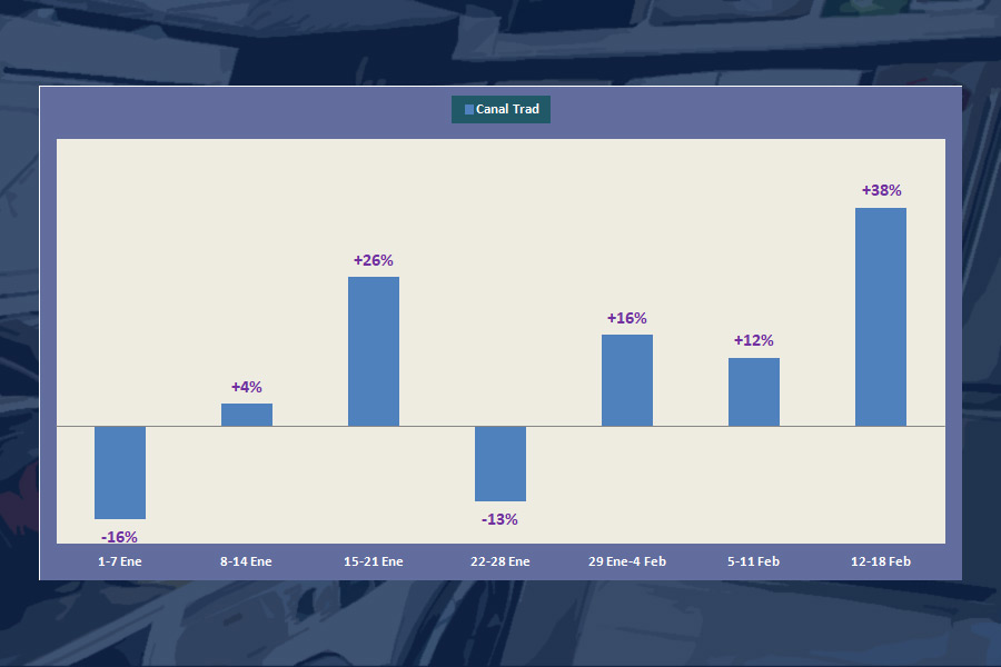 mercado electrodomesticos españa mercado electrodomesticos españa