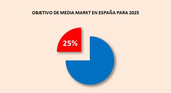 MediaMarkt